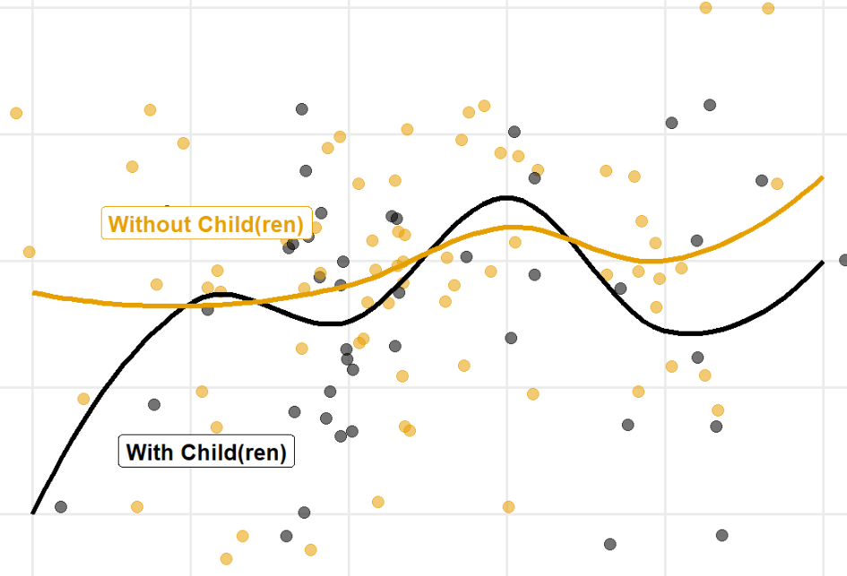 Machine learning scatter plot visualization